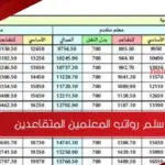 سلم رواتب المعلمين المتقاعدين 1445