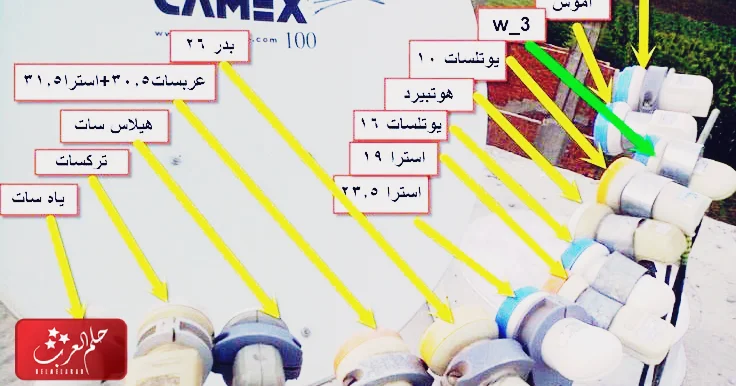 قائمة اسماء الاقمار الصناعية وترددها وكيفية ضبطها