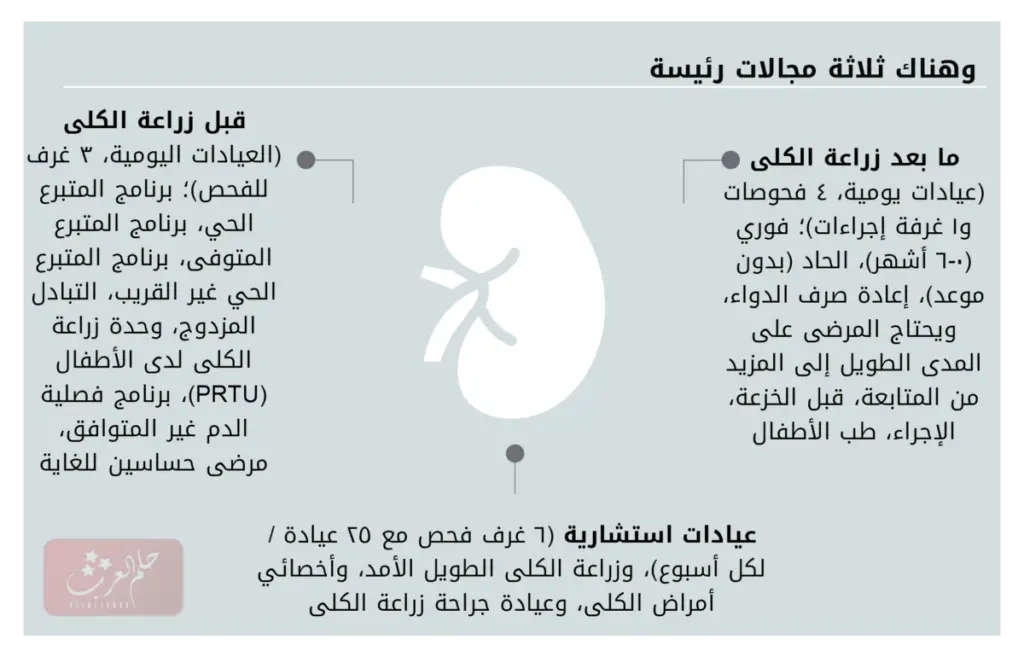 تجربتي مع التبرع بالكلى ماذا تشعر بعد التبرع