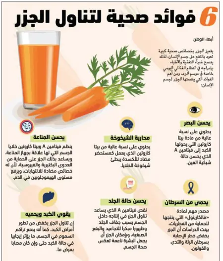 هل الجزر يزيد الوزن في الليل