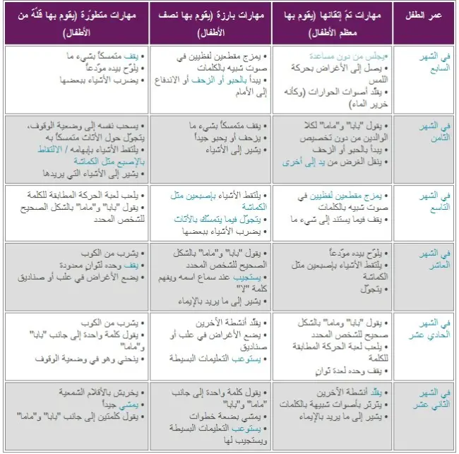 هل يجوز جلوس الطفل بعمر شهرين وطريقة تجليسه الصحيحة