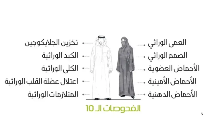 متى يكون تحليل الزواج غير مطابق وأبرز الاسباب السلبيه