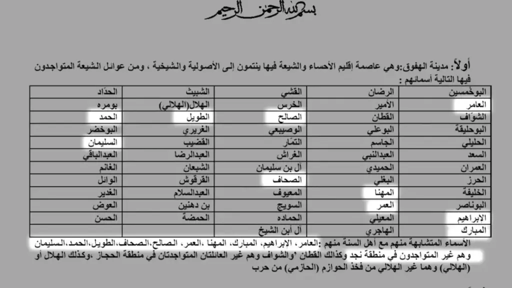 العوائل الشيعية في الكويت وأماكن تواجدهم