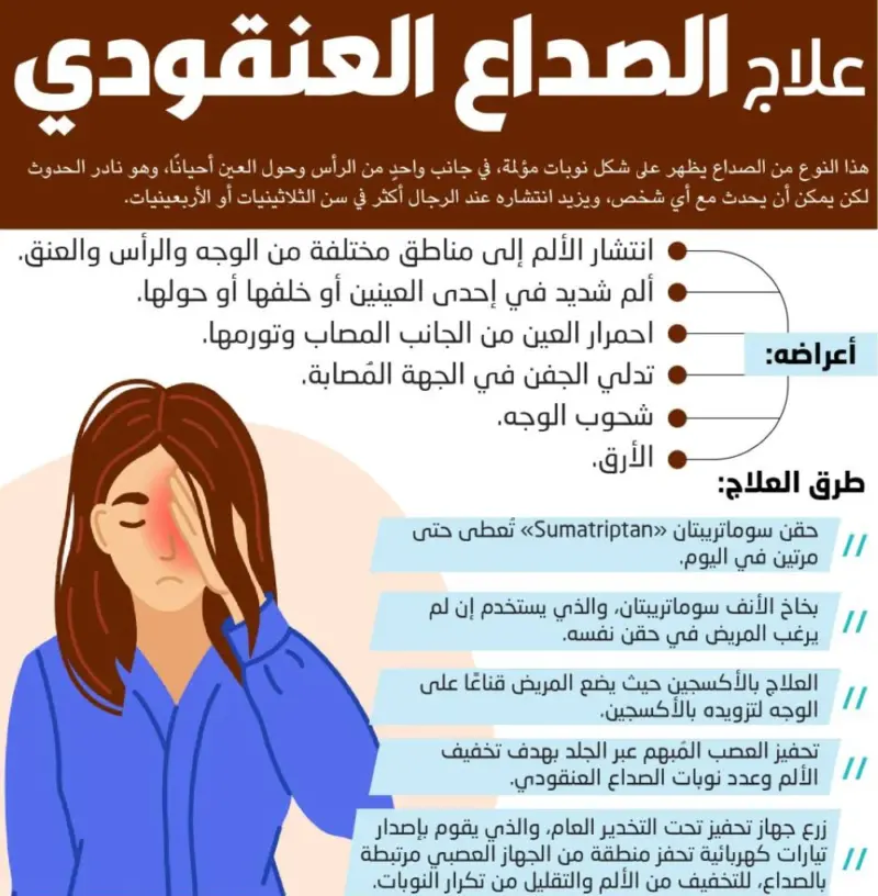 تجربتي مع الصداع العنقودي