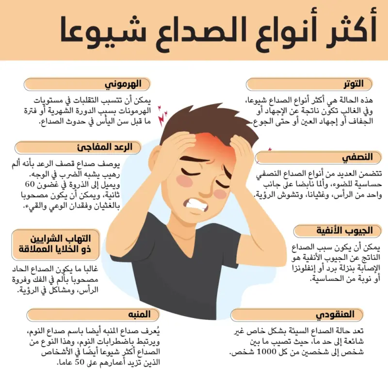 تجربتي مع الصداع العنقودي