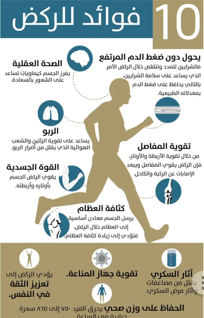 المشي نص ساعه كم يحرق من السعرات أُسبوعياً