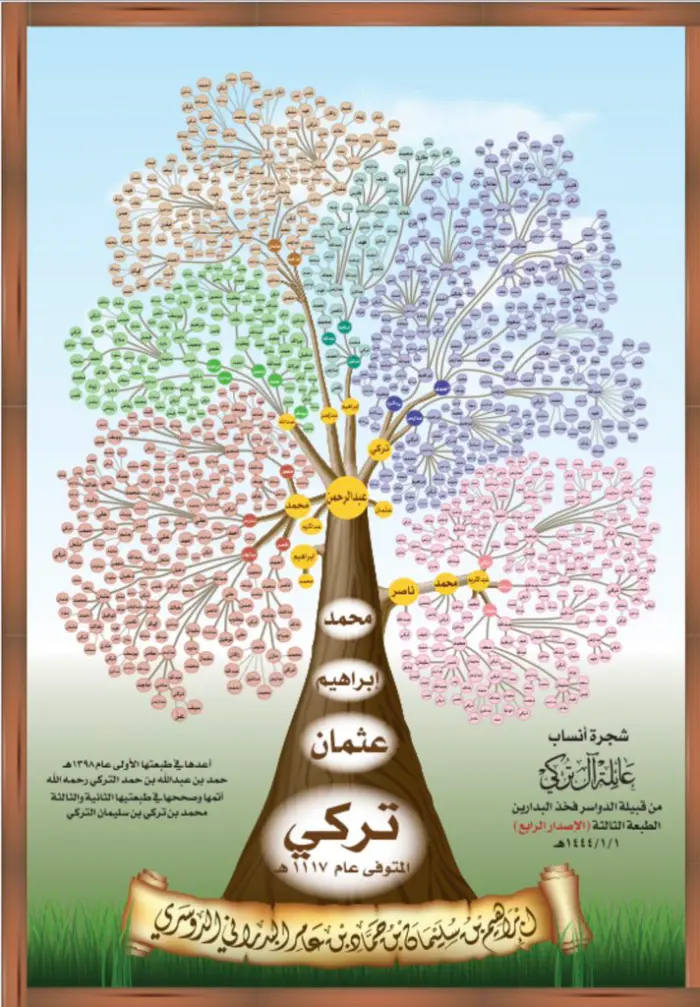 التركي وش يرجعون .. شجرة عائلة التركي
