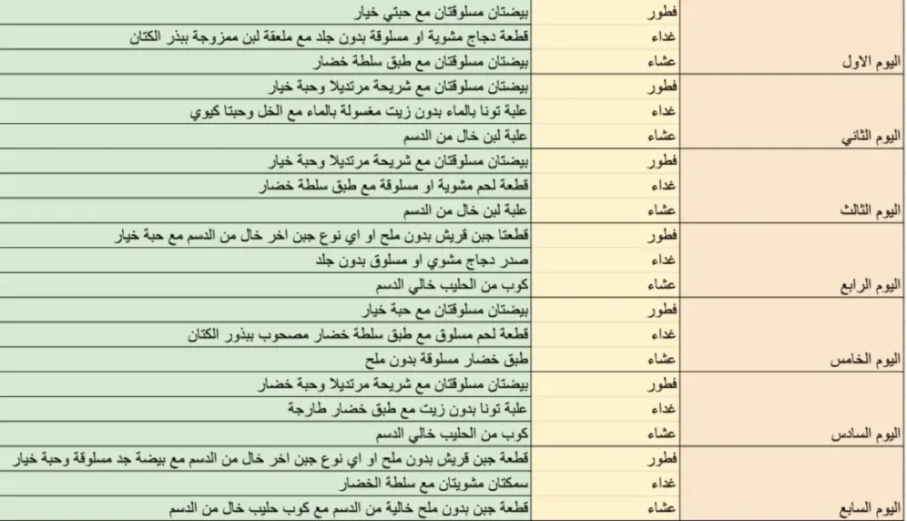 برنامج غذائي لزياده الوزن 8 كيلو اسبوعيا سهل وغير مكلف عن تجربة
