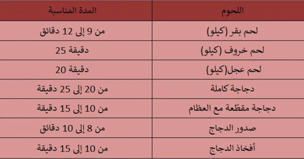 كم مدة طبخ لحم الغنم في قدر الضغط بالدقائق