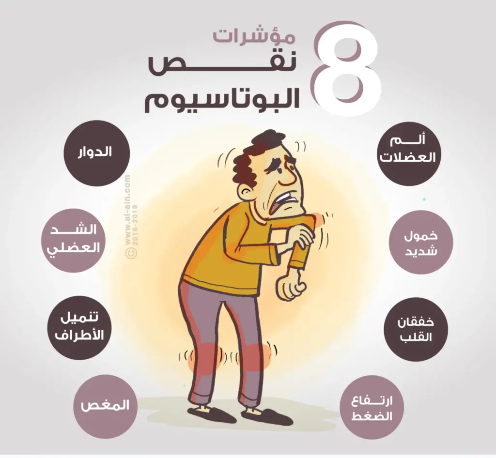تجربتي مع نقص البوتاسيوم اعراضه أسبابه وطريقة علاجه