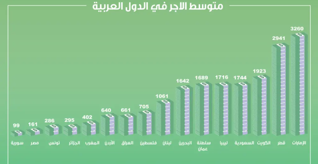 كم يبلغ متوسط دخل الفرد في السعودية 1445