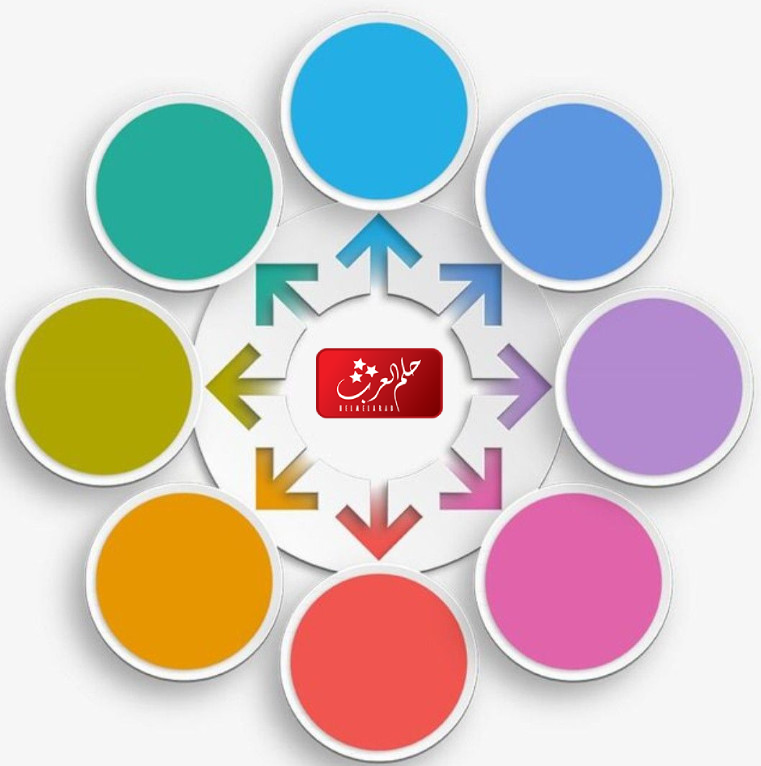 أجمل 20 خريطة مفاهيم فارغة كيوت