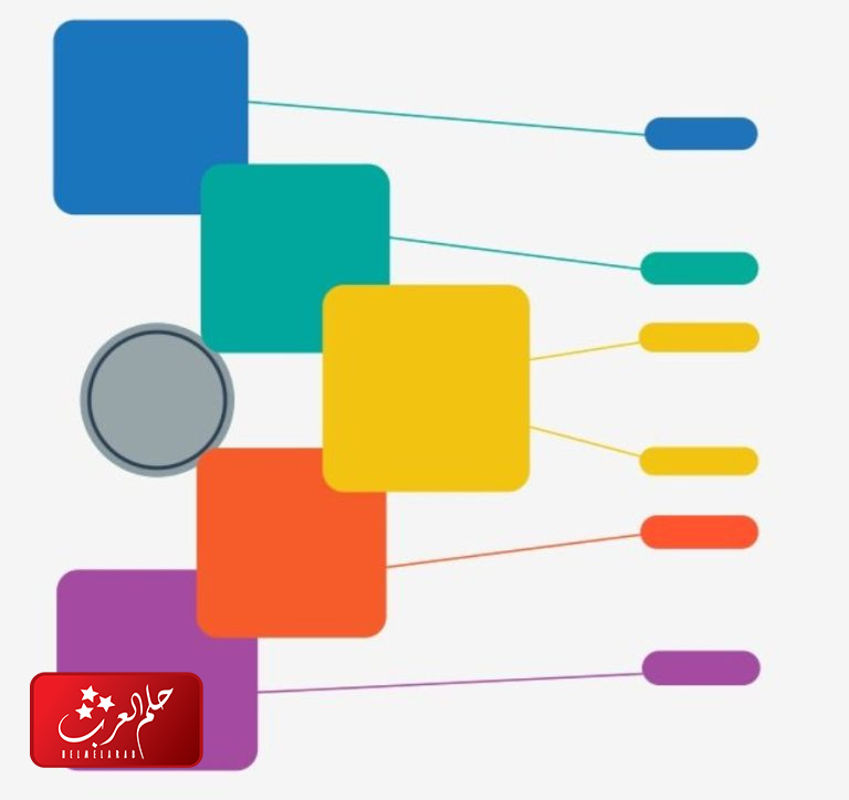 أجمل 20 خريطة مفاهيم فارغة كيوت