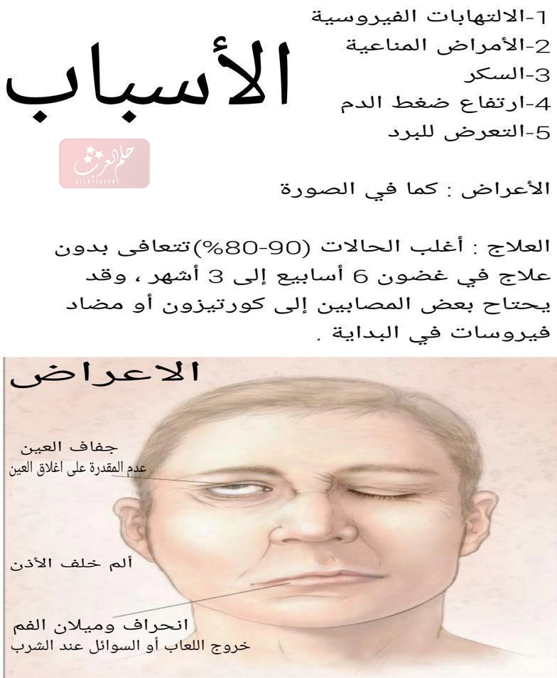 العصب السابع والحسد ما العلاقة بينهما