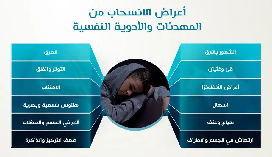 متى يبدأ مفعول دواء zelax لعلاج والقلق والتوتر