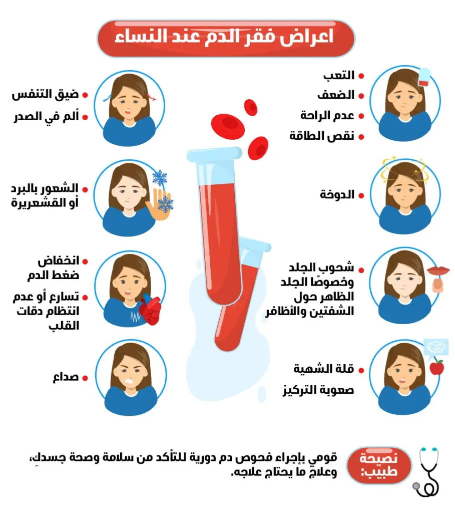 هل فقر الدم يسبب وسواس الموت
