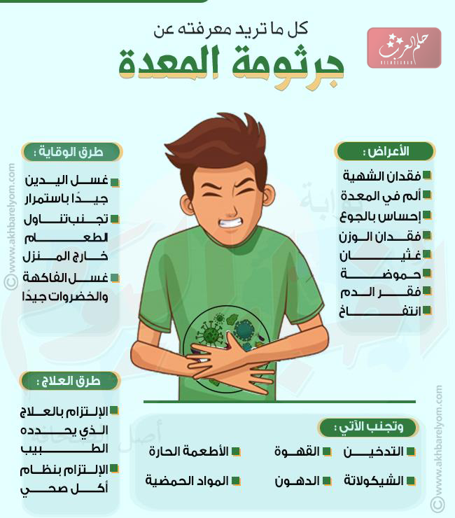 الحمدلله شفيت من جرثومة المعدة .. حالات شفيت من الجرثومه بوقت قصير