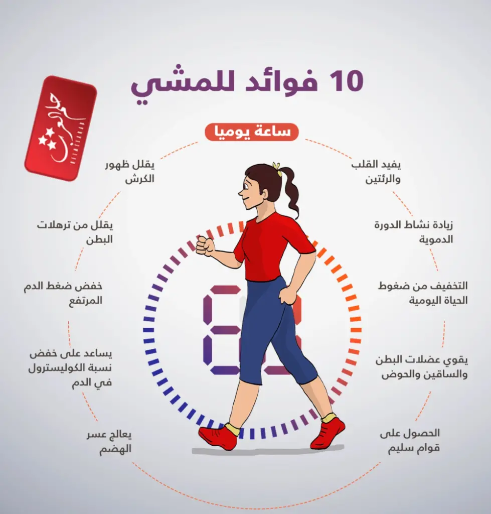 المشي لمدة ساعة يوميا كم ينزل بالاسبوع تجارب الناس