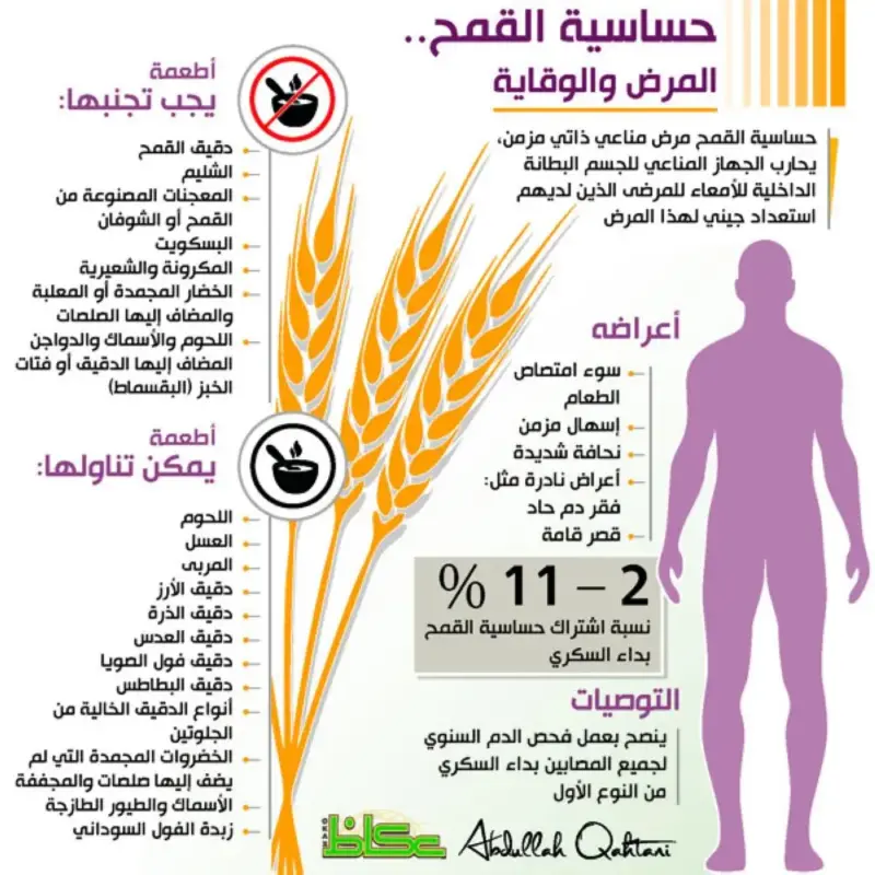 علاج حساسية القمح جابر القحطاني | تجارب حقيقة