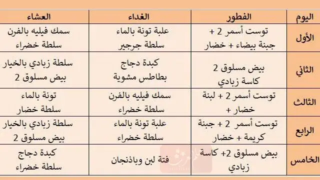 برنامج غذائي لزياده الوزن 8 كيلو اسبوعيا سهل وغير مكلف عن تجربة