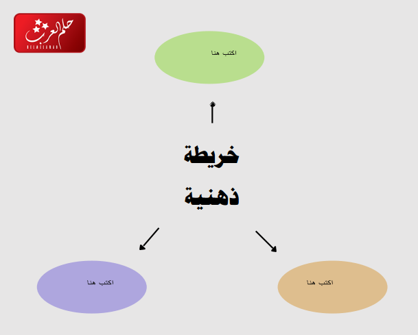 أجمل 20 خريطة مفاهيم فارغة كيوت