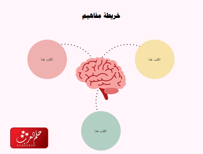 أجمل 20 خريطة مفاهيم فارغة كيوت