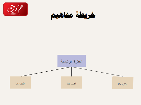 أجمل 20 خريطة مفاهيم فارغة كيوت