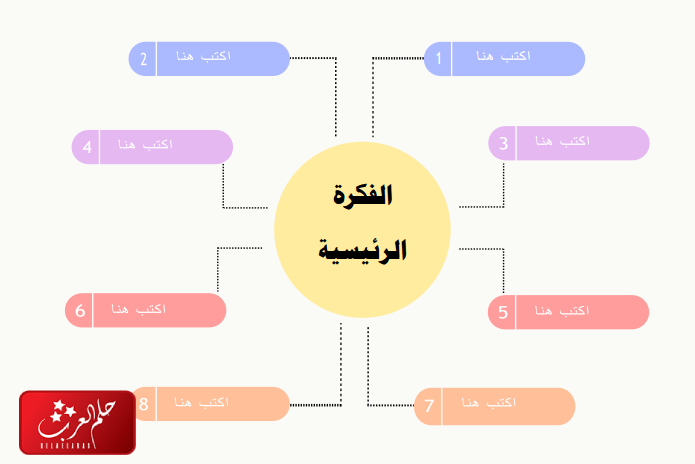 أجمل 20 خريطة مفاهيم فارغة كيوت