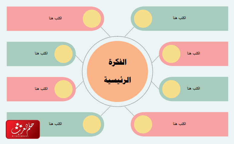 أجمل 20 خريطة مفاهيم فارغة كيوت