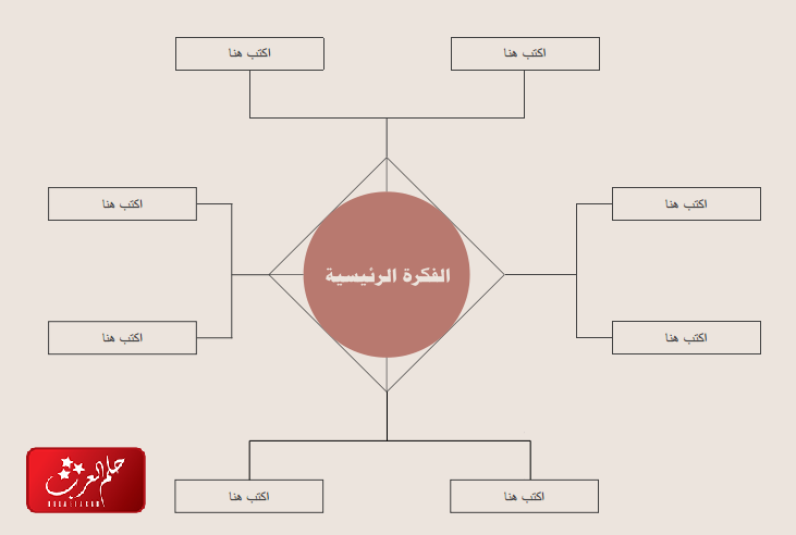 أجمل 20 خريطة مفاهيم فارغة كيوت