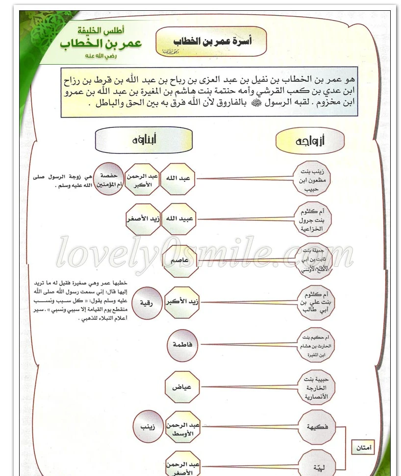 لقب عمر بن الخطاب ولماذا لقب بهذا الإسم