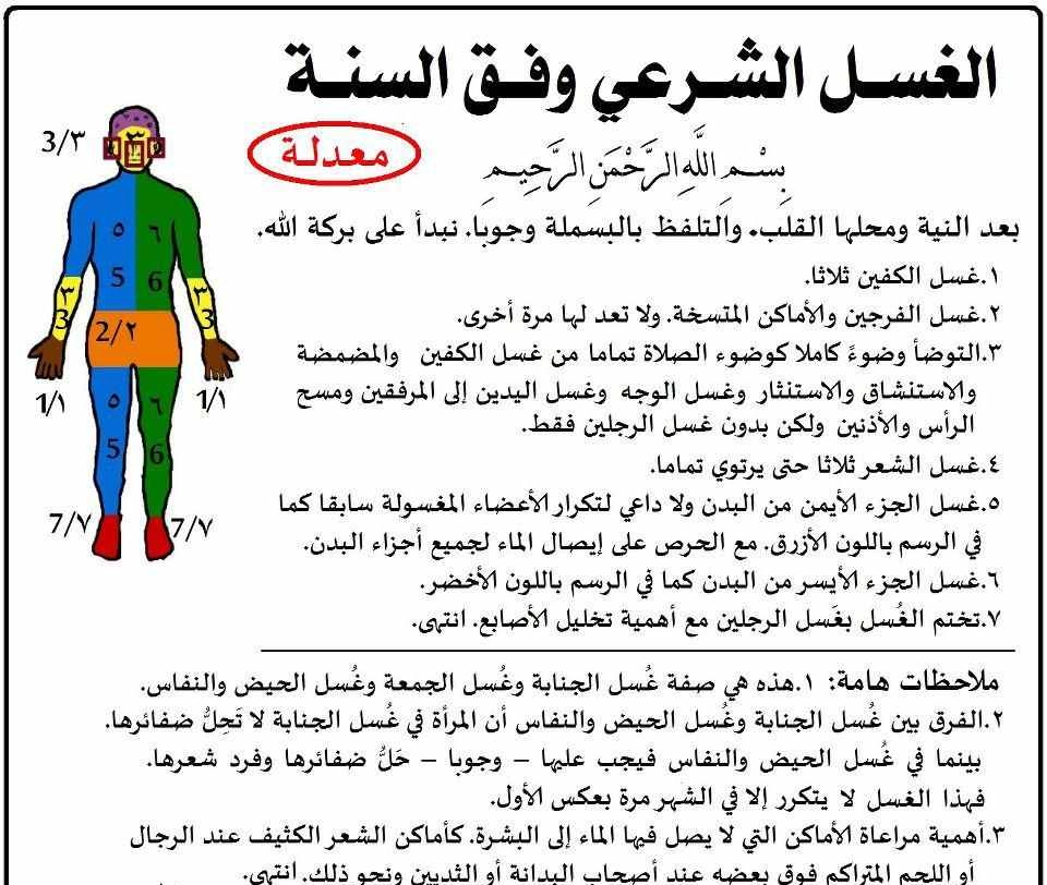علامات الطهر من الحيض بالصور وكيفية التأكد منها