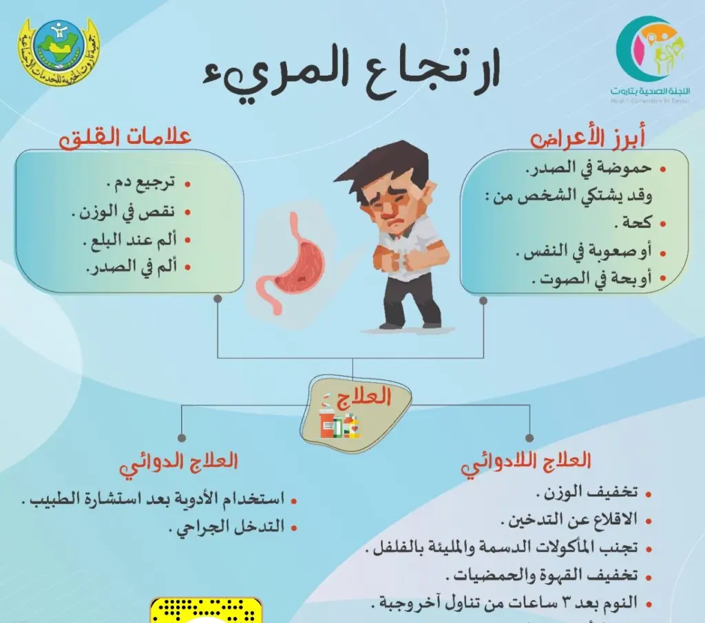 أعراض ارتجاع المريء النفسية وطريقة علاجها