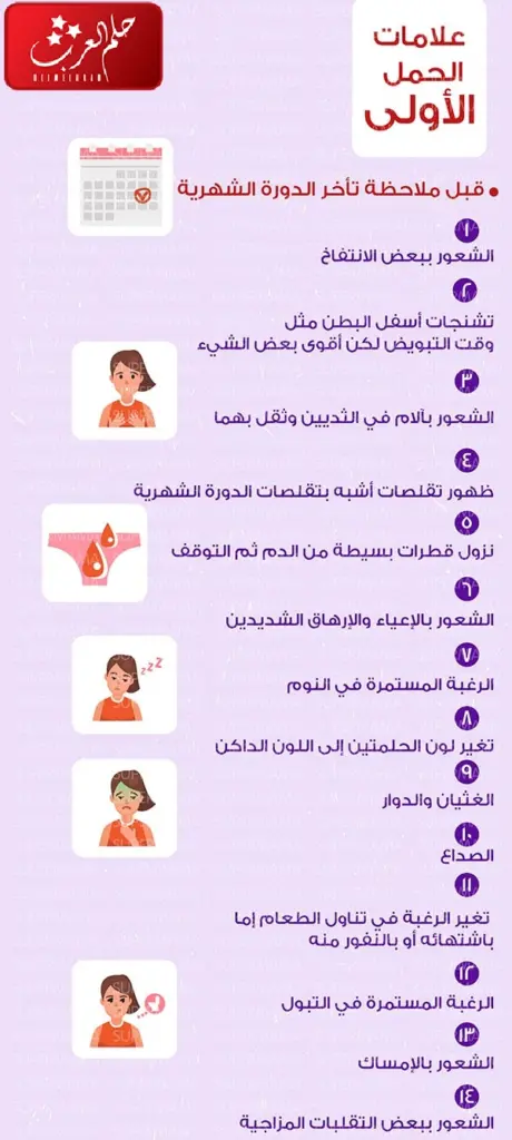 علامات الحمل المبكرة جدا بعد التبويض اكثر 8 علامات شيوعا