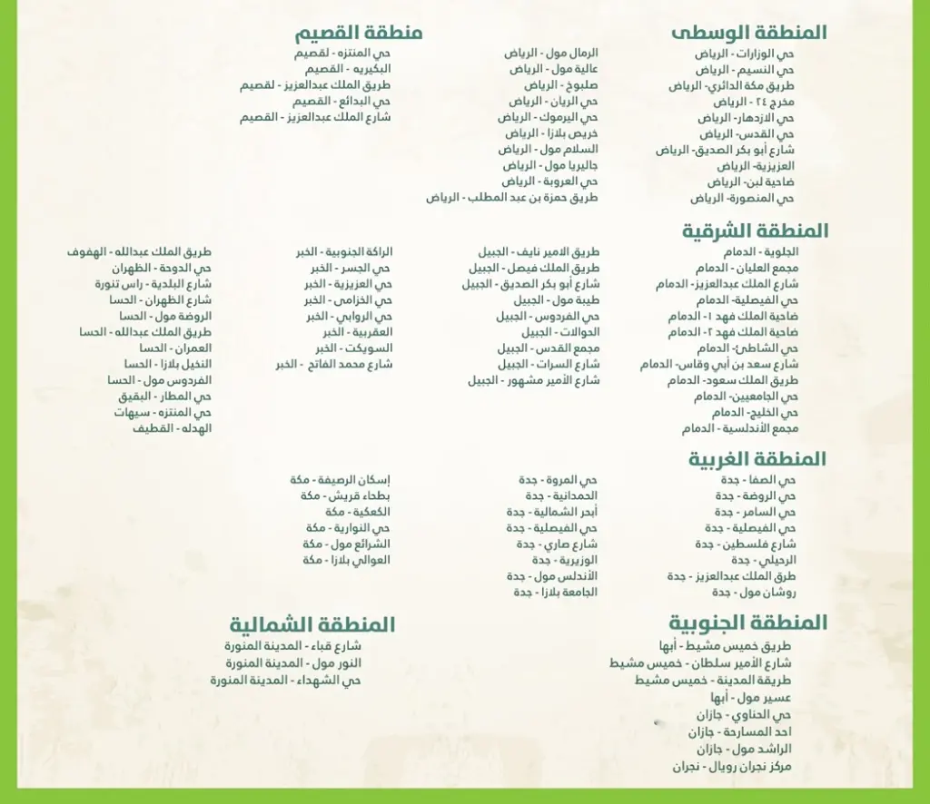 اقرب بنده من موقعي