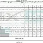 كم راتب المهندس في السعودية والإمارات 2023