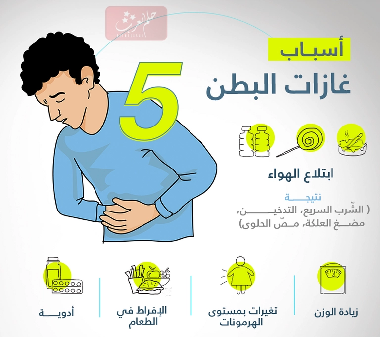 علاج رائحة الغازات الكريهة بالاعشاب من العطار