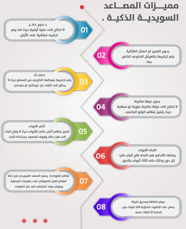 تجربتي مع المصاعد وكيف تختار أحسن نوعية