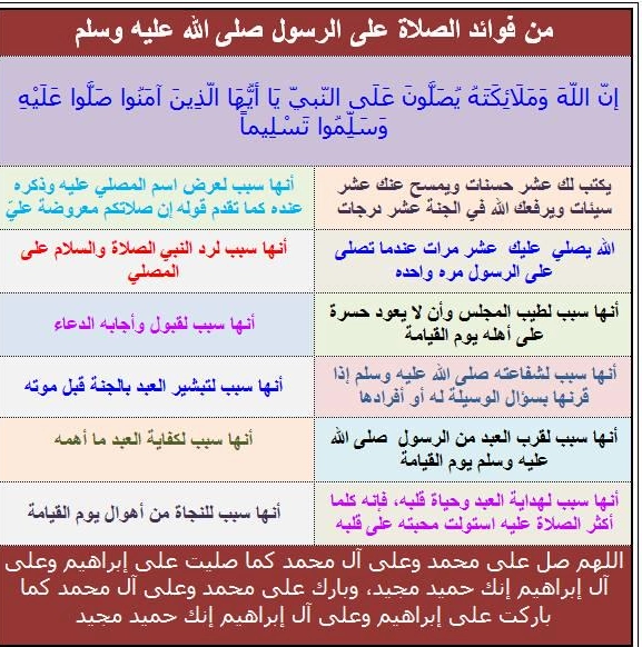 كرامات المكثرين من الصلاة على النبي