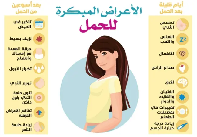 أعراض الحمل قبل الدورة بأسبوع عن تجربة