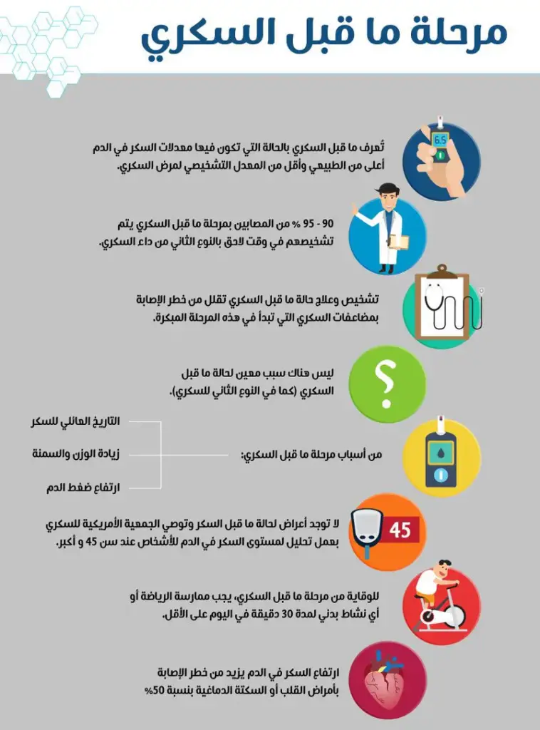 تجربتي مع مرحلة ما قبل السكري