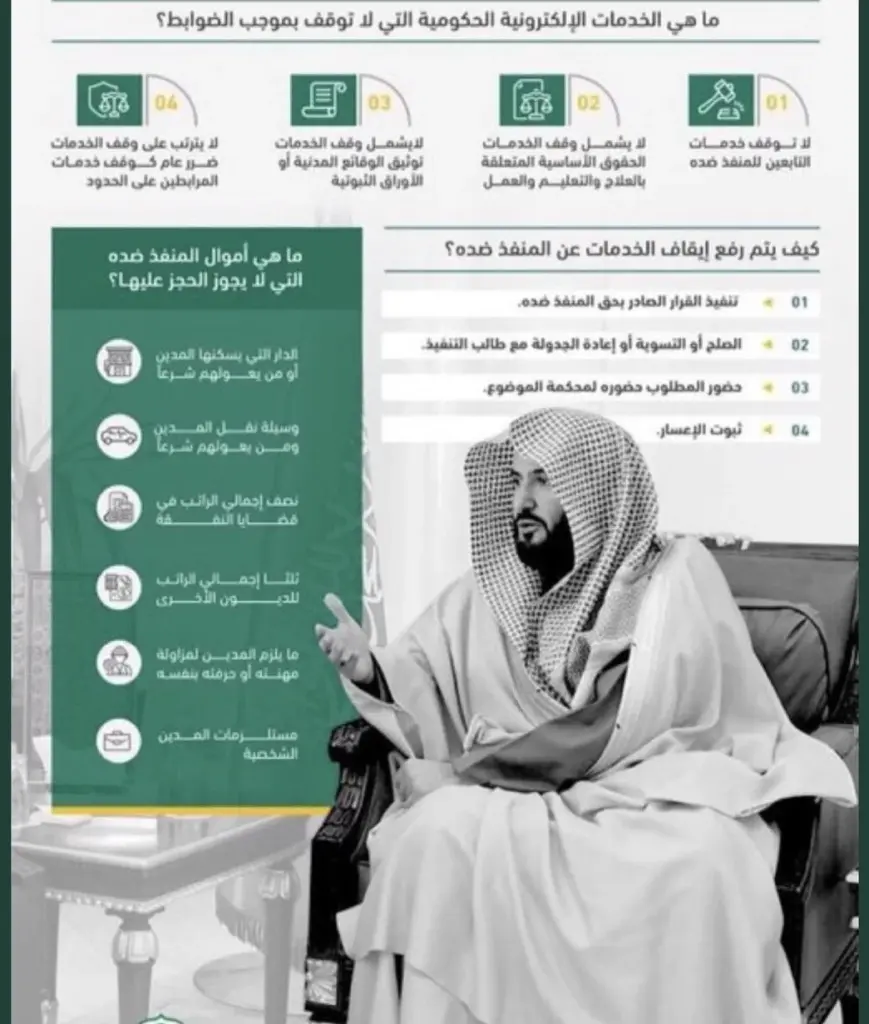 هل ايقاف الخدمات يشمل البنوك وجميع الخدمات المصرفية