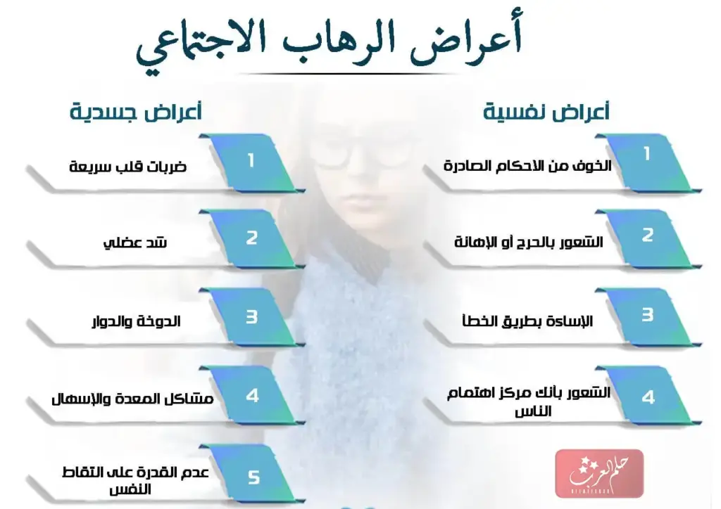 علاج الرهاب الاجتماعي بالقران والاستغفار