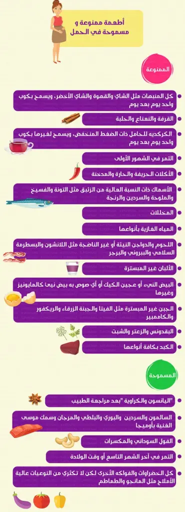 قائمة الفواكه المفيدة للحامل في الشهر السابع