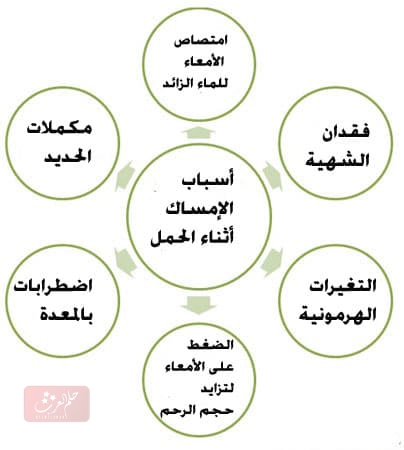 الامساك بدايه الحمل وجنس الجنين