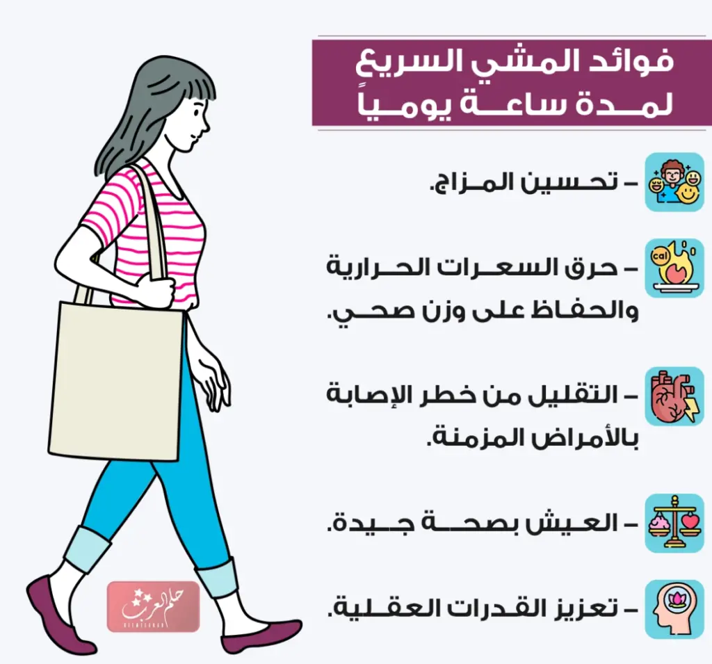 تجربتي مع المشي ساعتين يوميا بدون رجيم