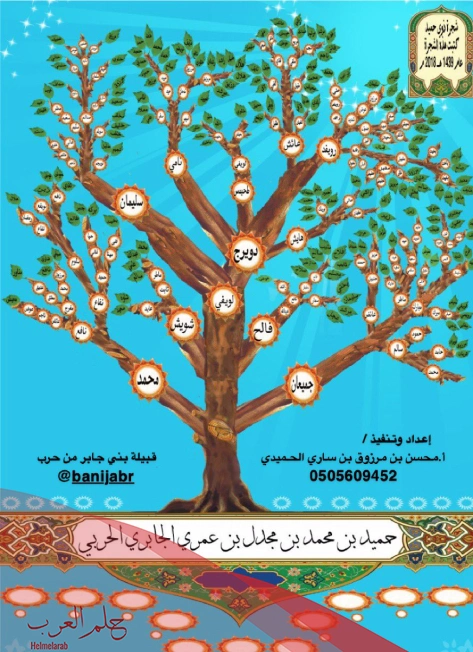 الجابري وش يرجع .. شجرة قبيلة الجابري
