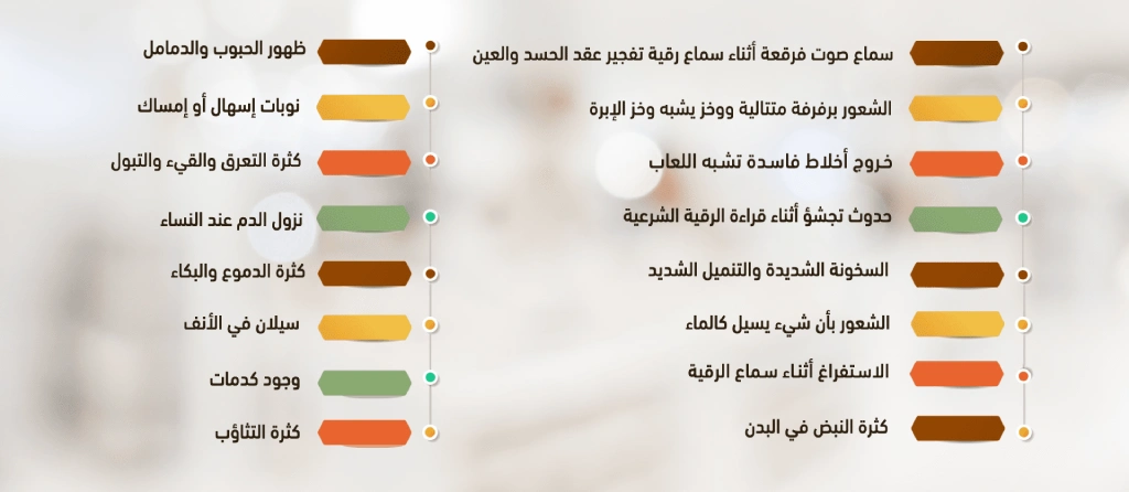علامات خروج العين والحسد بالحجامه وابرز علامات نجاح الحجامه