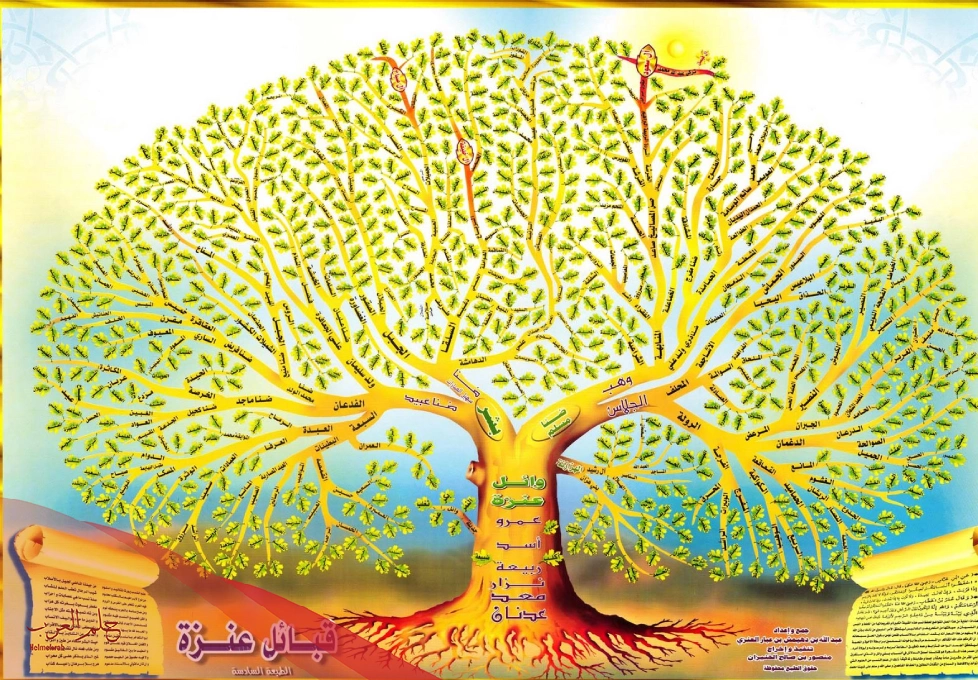 السديس وش يرجعون.. اصل قبيلة السديس من وين