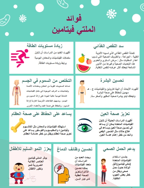 هل حبوب ملتي فيتامين تزيد الوزن